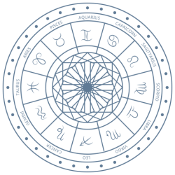 divya astro vastu